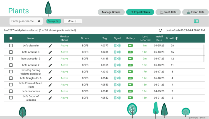 Overzicht van boommonitoring met de TreeTag van PlantData.Live