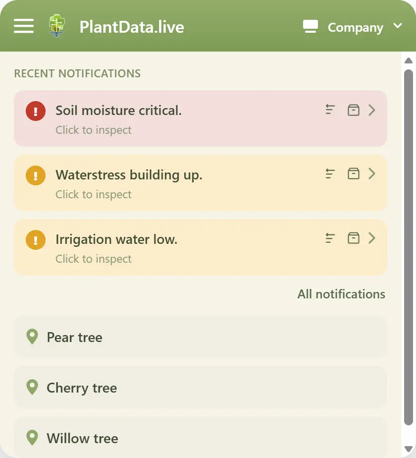 Waterstressgrafiek van een referentieboom in de cockpit van PlantData.Live